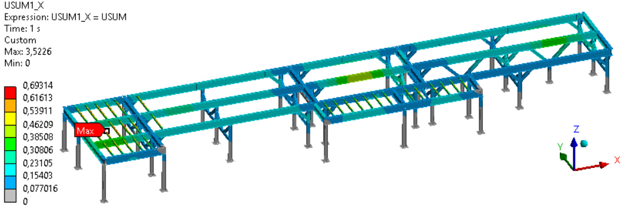 Finite element analysis result showing stress distribution across a structural support frame