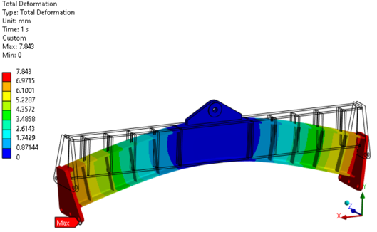Finite element deformation result for the 35-tonne lifting beam
