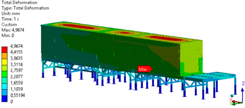 Finite element deformation assessment of the modular E-House structures and supporting frames